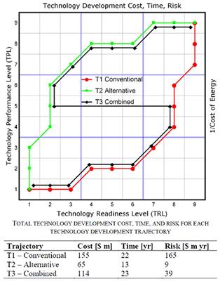Adapting the Technology Performance Level Integrated Assessment Framework to Low-TRL Technologies Within the Carbon Capture, Utilization, and Storage Industry, Part I